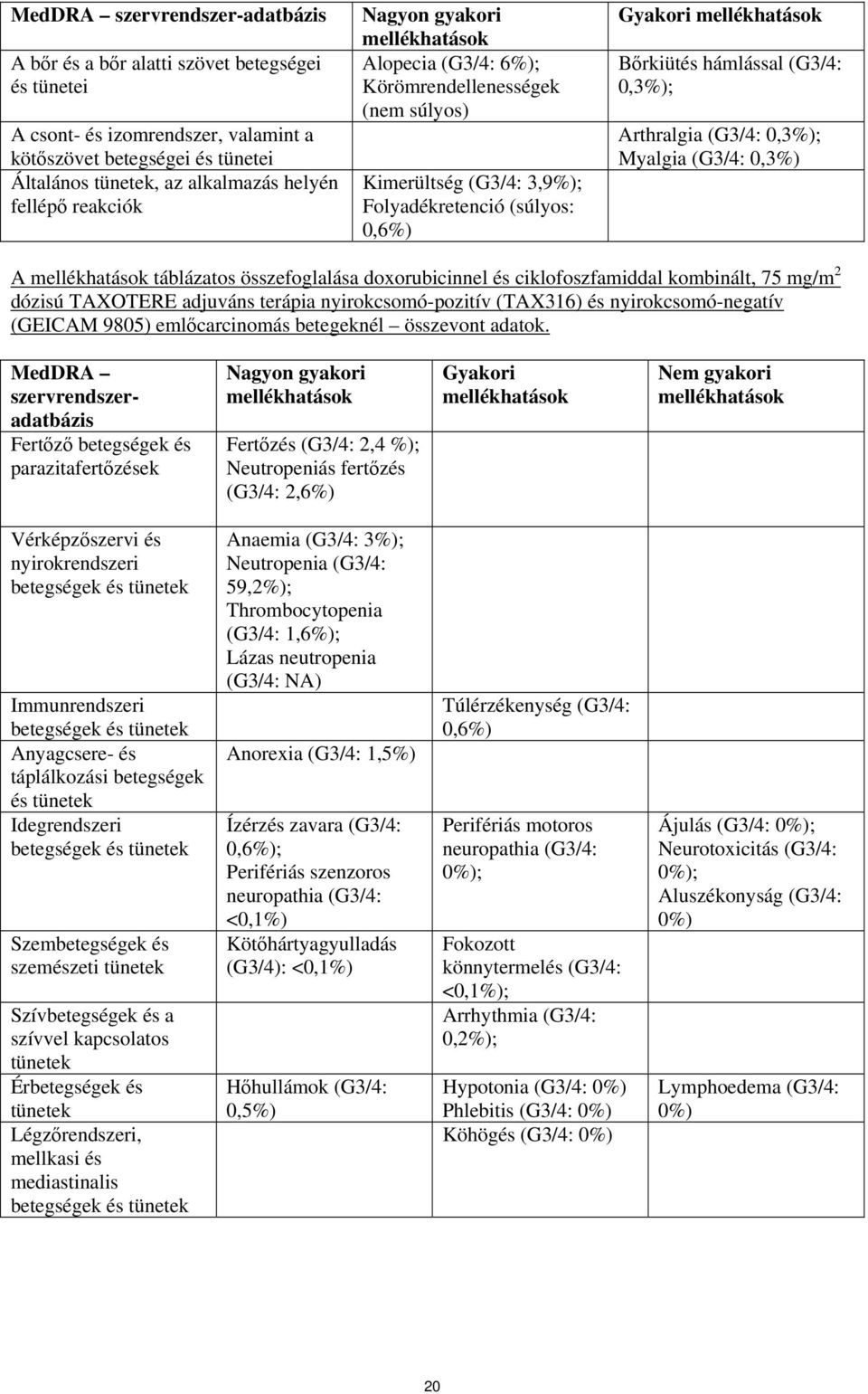 0,3%); Myalgia (G3/4: 0,3%) A táblázatos összefoglalása doxorubicinnel és ciklofoszfamiddal kombinált, 75 mg/m 2 dózisú TAXOTERE adjuváns terápia nyirokcsomó-pozitív (TAX316) és nyirokcsomó-negatív