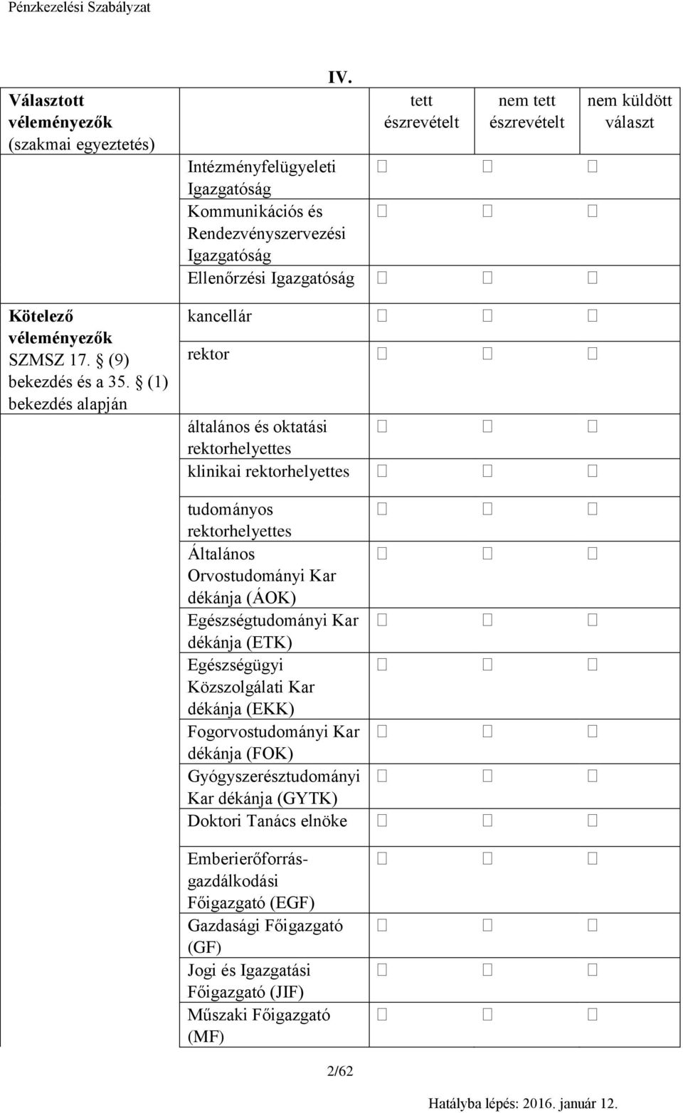 rektorhelyettes klinikai rektorhelyettes nem küldött választ tudományos rektorhelyettes Általános Orvostudományi Kar dékánja (ÁOK) Egészségtudományi Kar dékánja (ETK) Egészségügyi