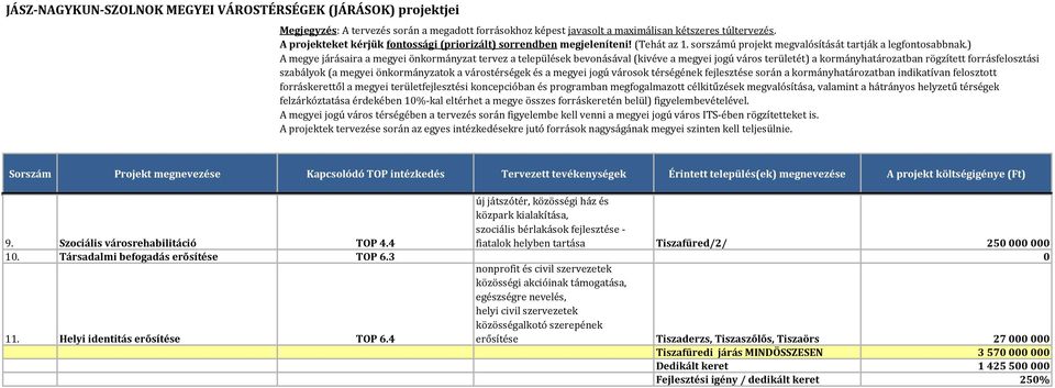 Helyi identitás erősítése TOP 6.