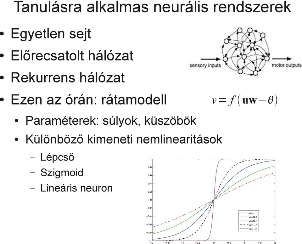 rátamodell v= f uw Paraméterek: súlyok, küszöbök