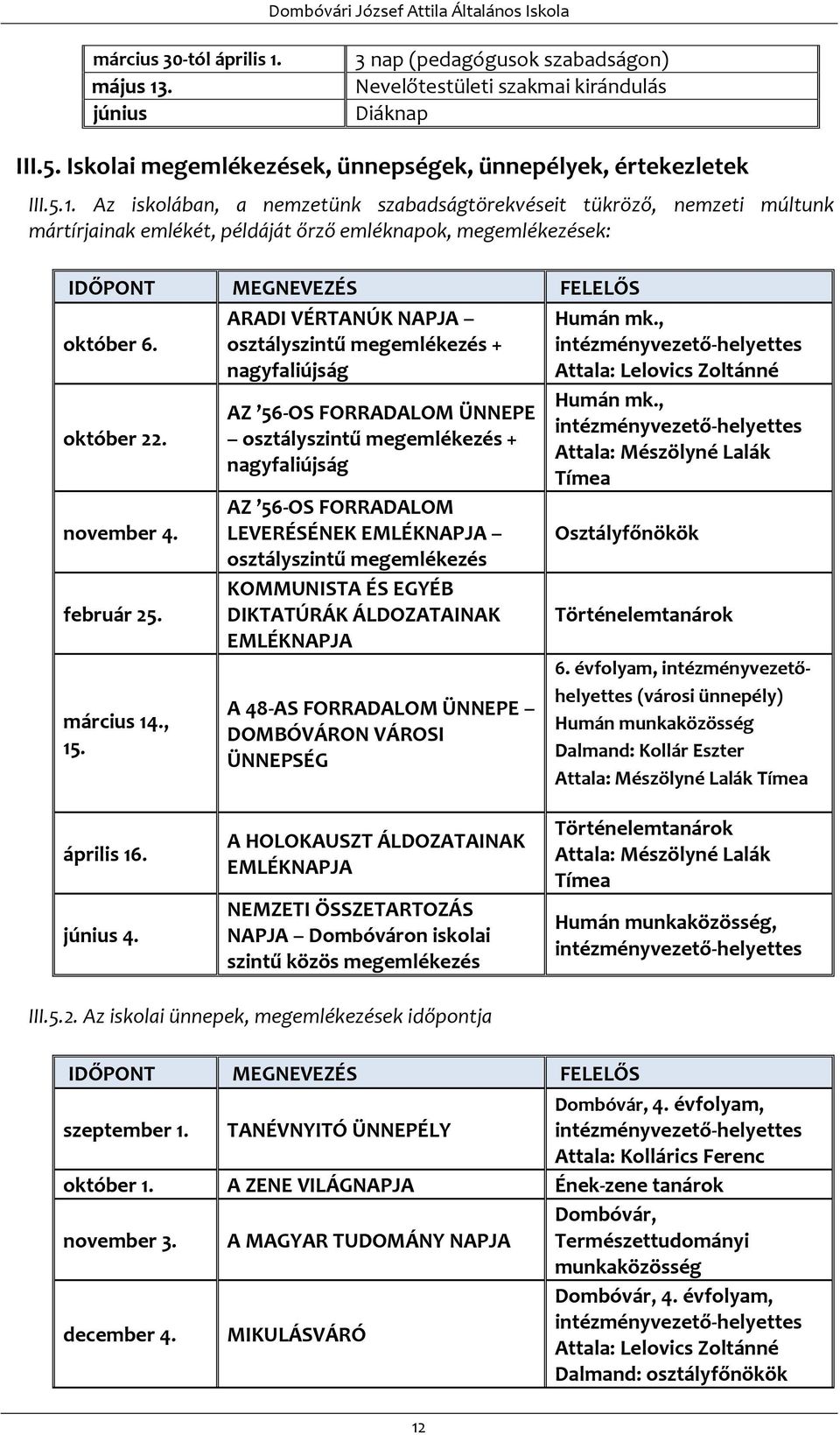 ARADI VÉRTANÚK NAPJA osztályszintű megemlékezés + nagyfaliújság AZ 56-OS FORRADALOM ÜNNEPE osztályszintű megemlékezés + nagyfaliújság AZ 56-OS FORRADALOM LEVERÉSÉNEK EMLÉKNAPJA osztályszintű