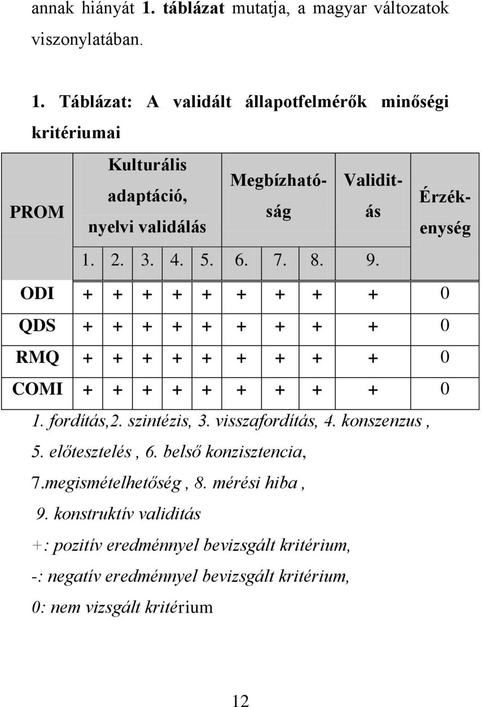 Táblázat: A validált állapotfelmérők minőségi kritériumai Kulturális Megbízhatóság ás Validitadaptáció, Érzék- PROM nyelvi validálás enység 1. 2. 3. 4. 5.