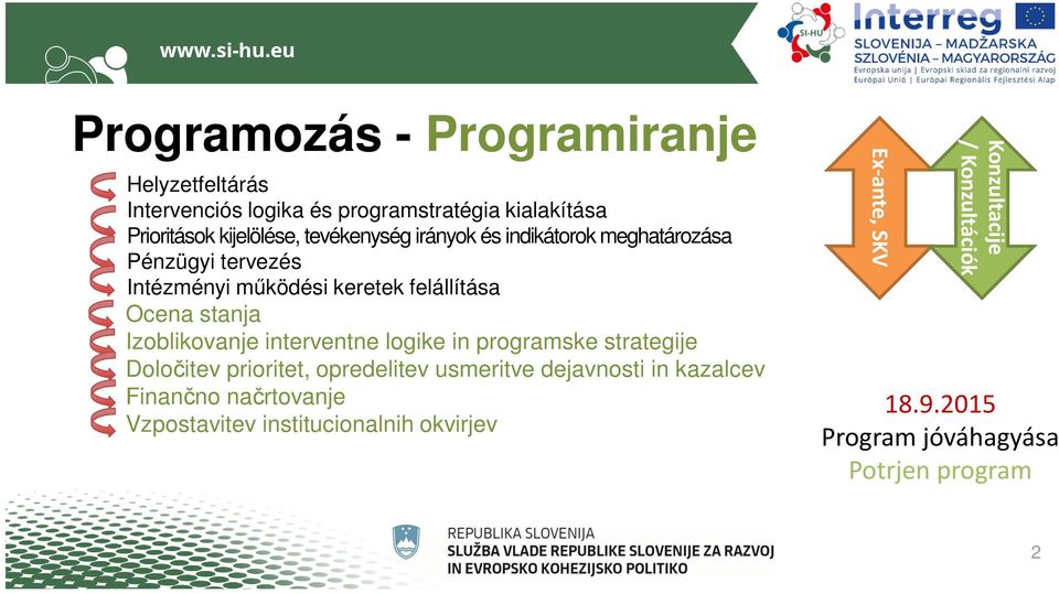 Izoblikovanje interventne logike in programske strategije Določitev prioritet, opredelitev usmeritve dejavnosti in kazalcev