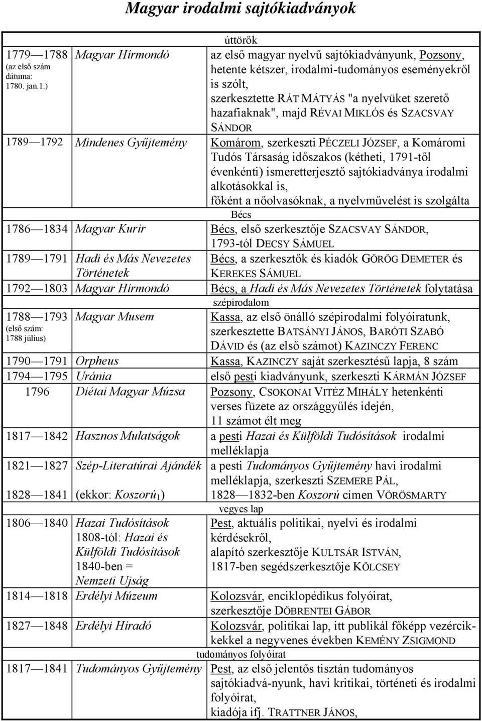 Tudós Társaság időszakos (kétheti, 1791-től évenkénti) ismeretterjesztő sajtókiadványa irodalmi alkotásokkal is, főként a nőolvasóknak, a nyelvművelést is szolgálta Bécs 1786 1834 Magyar Kurir Bécs,