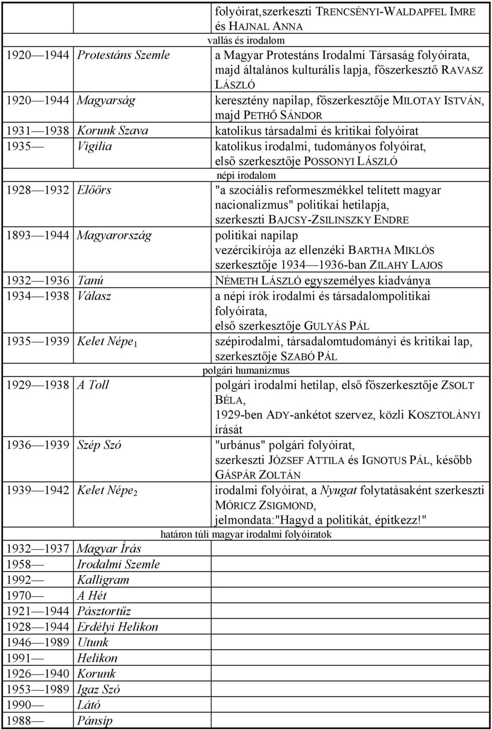 katolikus irodalmi, tudományos folyóirat, első szerkesztője POSSONYI LÁSZLÓ népi irodalom 1928 1932 Előőrs "a szociális reformeszmékkel telített magyar nacionalizmus" politikai hetilapja, szerkeszti