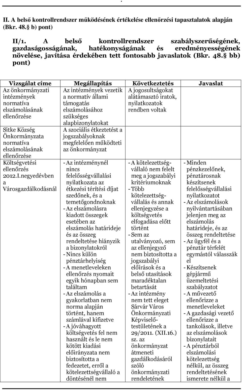 bb) pont) Vizsgálat címe Megállapítás Következtetés Javaslat Az önkormányzati intézmények normatíva elszámolásának ellenőrzése Az intézmények vezetik a normatív állami támogatás elszámolásához