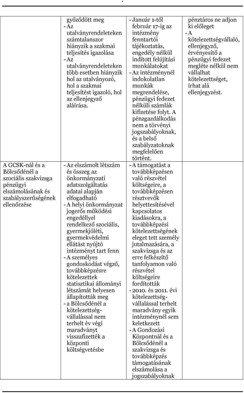 - Az elszámolt létszám és összeg az önkormányzati adatszolgáltatás adatai alapján elfogadható - A helyi önkormányzat jogerős működési engedéllyel rendelkező szociális, gyermekjóléti, gyermekvédelmi