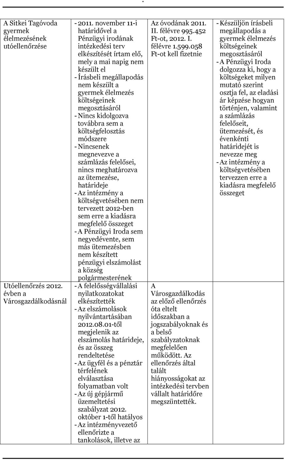 megosztásáról - Nincs kidolgozva továbbra sem a költségfelosztás módszere - Nincsenek megnevezve a számlázás felelősei, nincs meghatározva az ütemezése, határideje - Az intézmény a költségvetésében