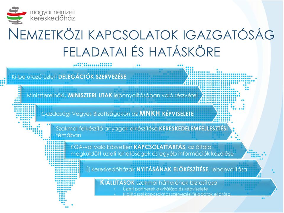 való közvetlen KAPCSOLATTARTÁS, az általa megküldött üzleti lehetőségek és egyéb információk kezelése Új kereskedőházak NYITÁSÁNAK ELŐKÉSZÍTÉSE,