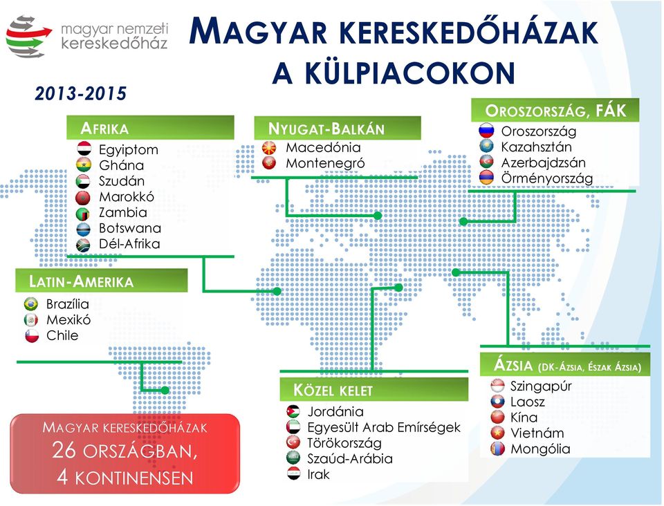 LATIN-AMERIKA Brazília Mexikó Chile MAGYAR KERESKEDŐHÁZAK 26 ORSZÁGBAN, 4 KONTINENSEN KÖZEL KELET Jordánia