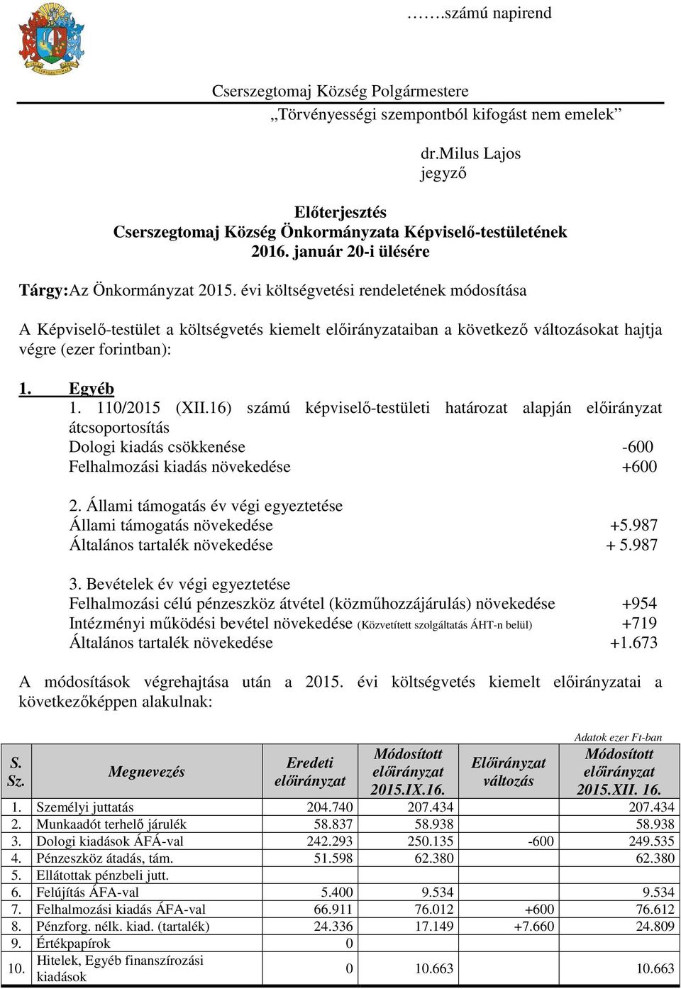 évi költségvetési rendeletének módosítása A Képviselő-testület a költségvetés kiemelt előirányzataiban a következő változásokat hajtja végre (ezer forintban): 1. Egyéb 1. 110/2015 (XII.