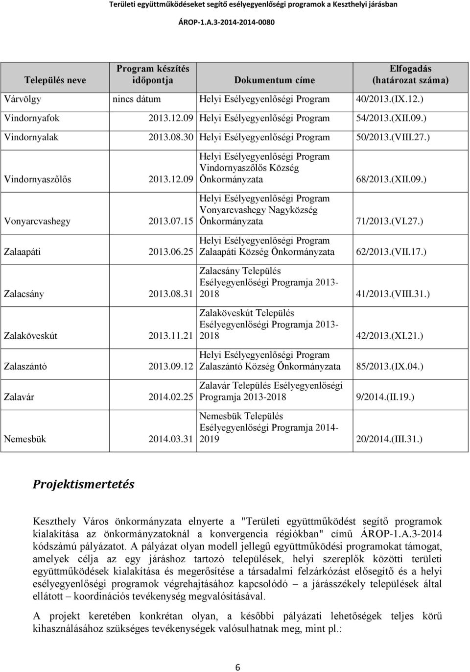 15 Helyi Esélyegyenlőségi Program Vindornyaszőlős Község Önkormányzata Helyi Esélyegyenlőségi Program Vonyarcvashegy Nagyközség Önkormányzata 68/2013.(XII.09.) 71/2013.(VI.27.) Zalaapáti 2013.06.