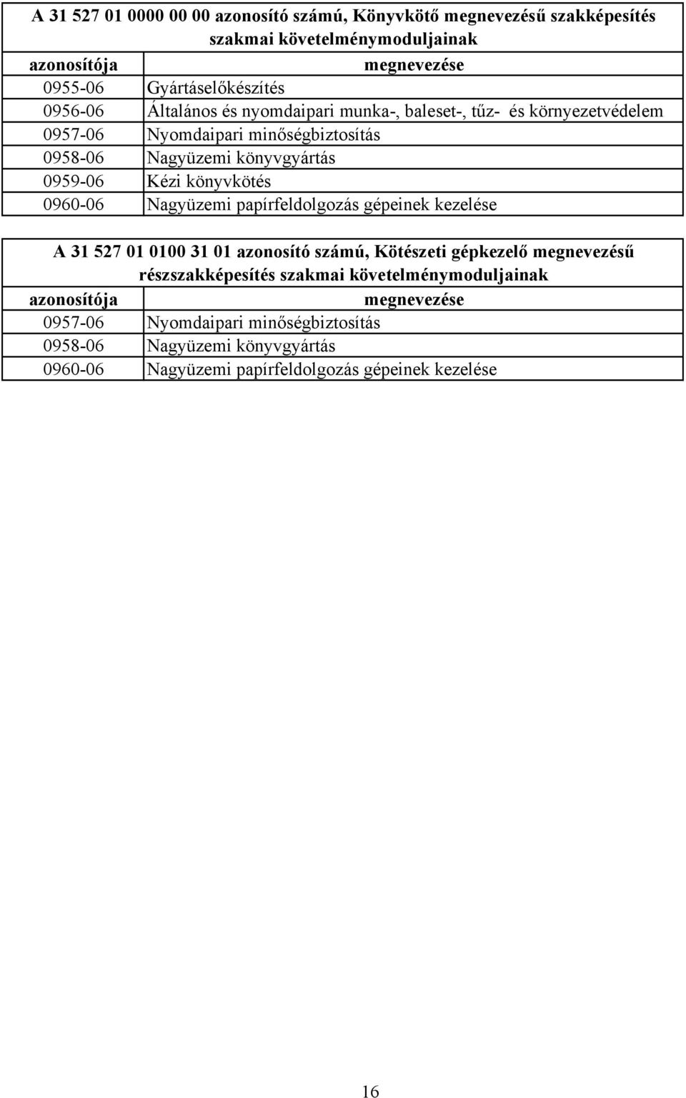 könyvkötés 0960-06 Nagyüzemi papírfeldolgozás gépeinek kezelése 31 527 01 0100 31 01 azonosító számú, Kötészeti gépkezelő megnevezésű részszakképesítés szakmai