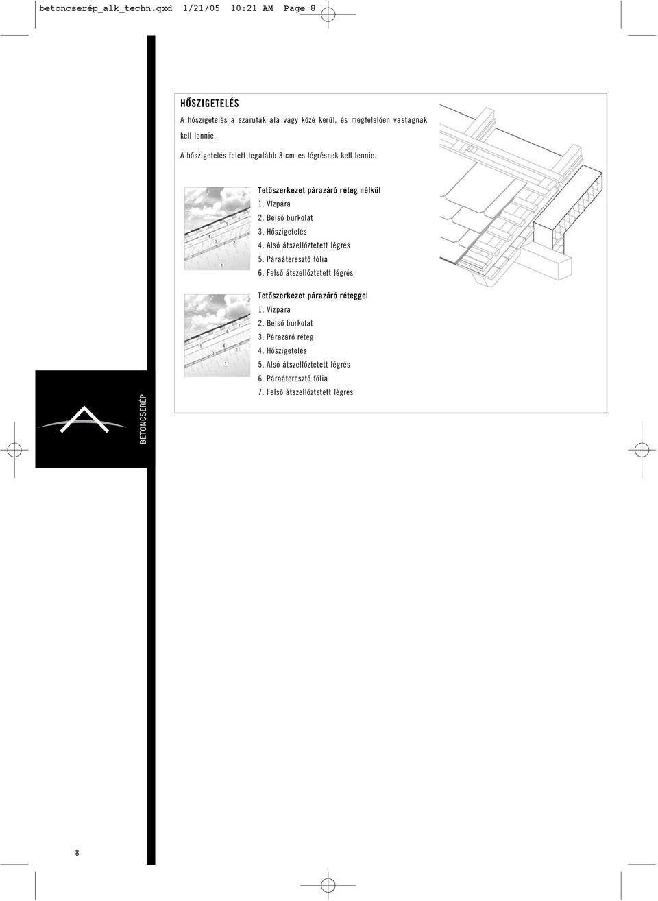 A hôszigetelés felett legalább 3 cm-es légrésnek kell lennie. 6 Tetôszerkezet párazáró réteg nélkül 1. Vízpára 2. Belsô burkolat 3.
