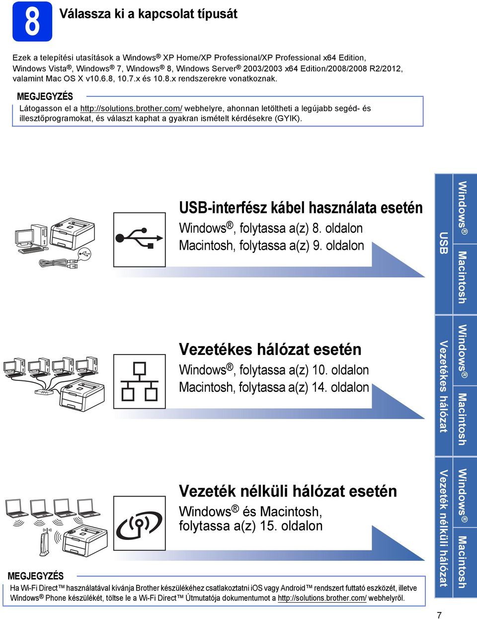 om/ wehelyre, honnn letöltheti legúj segé- és illesztőprogrmokt, és válszt kpht gykrn ismételt kérésekre (GYIK). USB-interfész káel hsznált esetén Winows, folytss (z) 8. ollon Mintosh, folytss (z) 9.