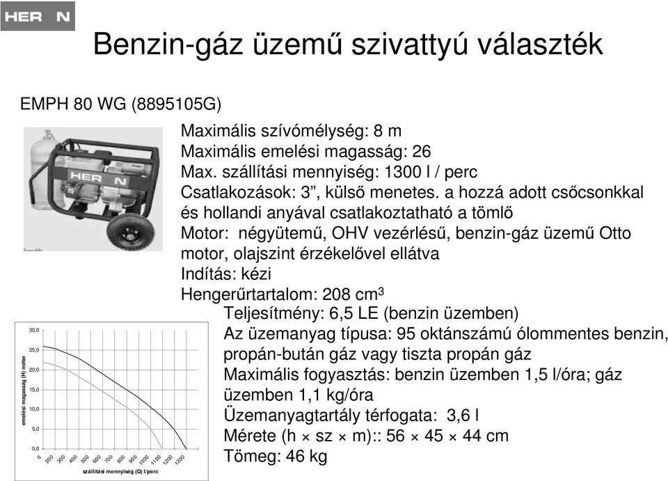 a hozzá adott csőcsonkkal és hollandi anyával csatlakoztatható a tömlő Motor: négyütemű, OHV vezérlésű, benzin-gáz üzemű Otto motor, olajszint érzékelővel ellátva Indítás: kézi Hengerűrtartalom: 208