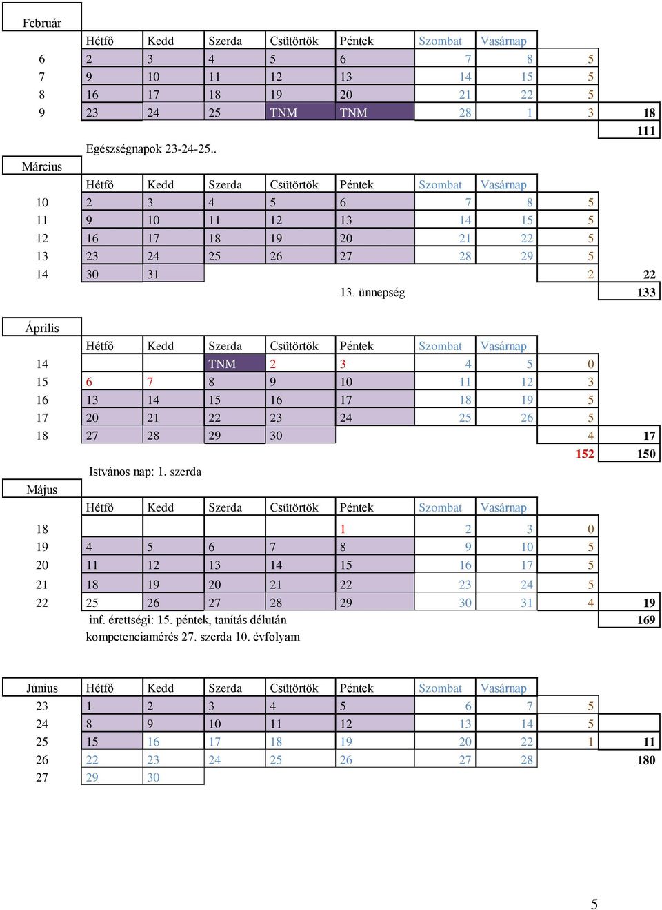 ünnepség 133 111 Április 14 TNM 2 3 4 5 0 15 6 7 8 9 10 11 12 3 16 13 14 15 16 17 18 19 5 17 20 21 22 23 24 25 26 5 18 27 28 29 30 4 17 Május Istvános nap: 1.