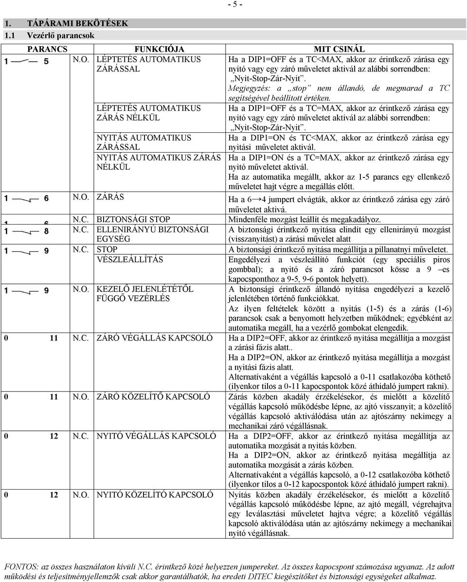 Megjegyzés: a stop nem állandó, de megmarad a TC LÉPTETÉS AUTOMATIKUS ZÁRÁS NÉLKÜL NYITÁS AUTOMATIKUS ZÁRÁSSAL NYITÁS AUTOMATIKUS ZÁRÁS NÉLKÜL N.O. ZÁRÁS N.C. BIZTONSÁGI STOP N.C. ELLENIRÁNYÚ BIZTONSÁGI EGYSÉG N.