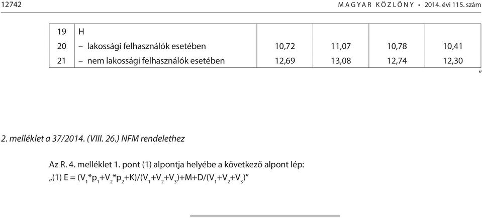 felhasználók esetében 12,69 13,08 12,74 12,30 2. melléklet a 37/2014. (VIII. 26.