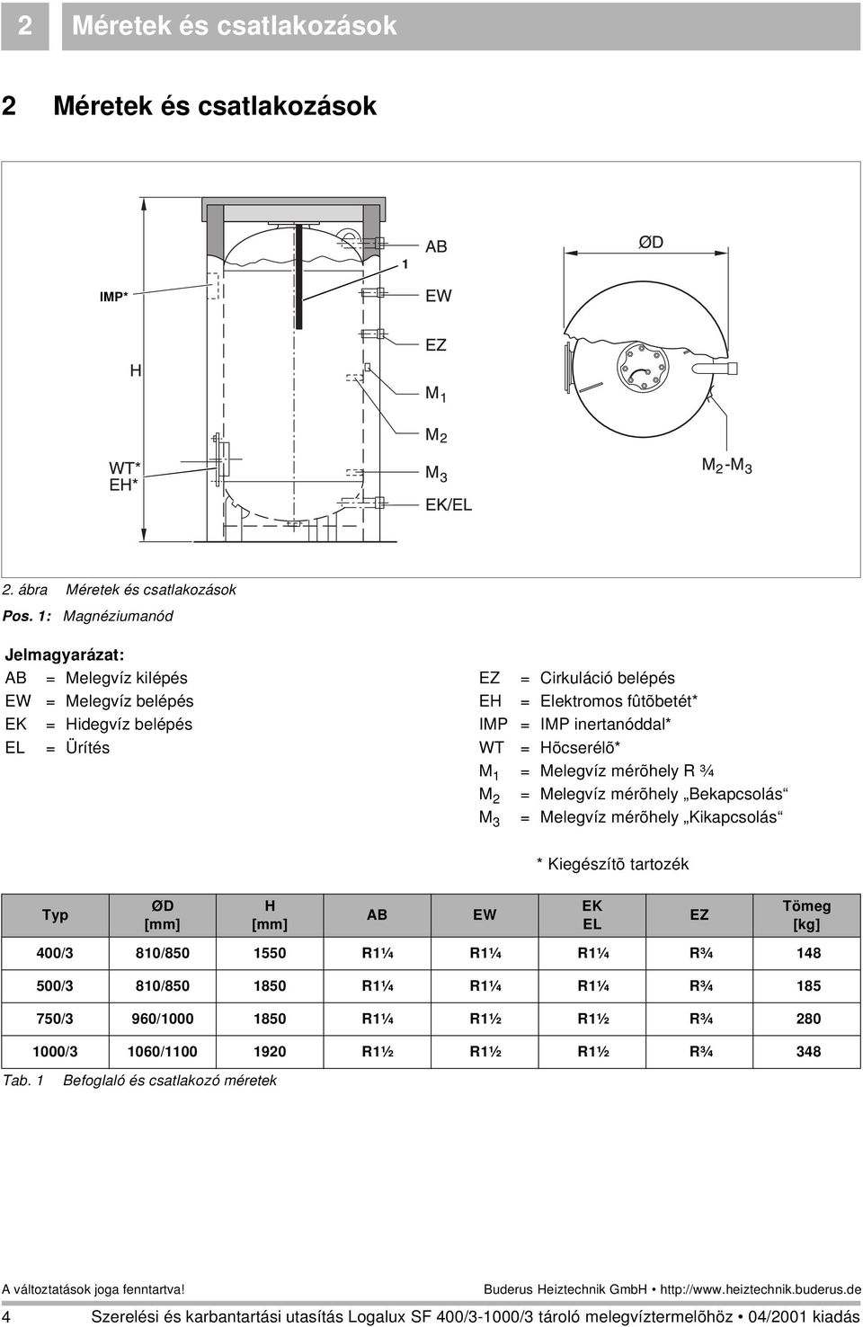 Hõcserélõ* M 1 = Melegvíz mérõhely R ¾ M 2 = Melegvíz mérõhely Bekapcsolás M 3 = Melegvíz mérõhely Kikapcsolás * Kiegészítõ tartozék Typ ØD [mm] H [mm] AB EW EK EL EZ Tömeg [kg] 400/3