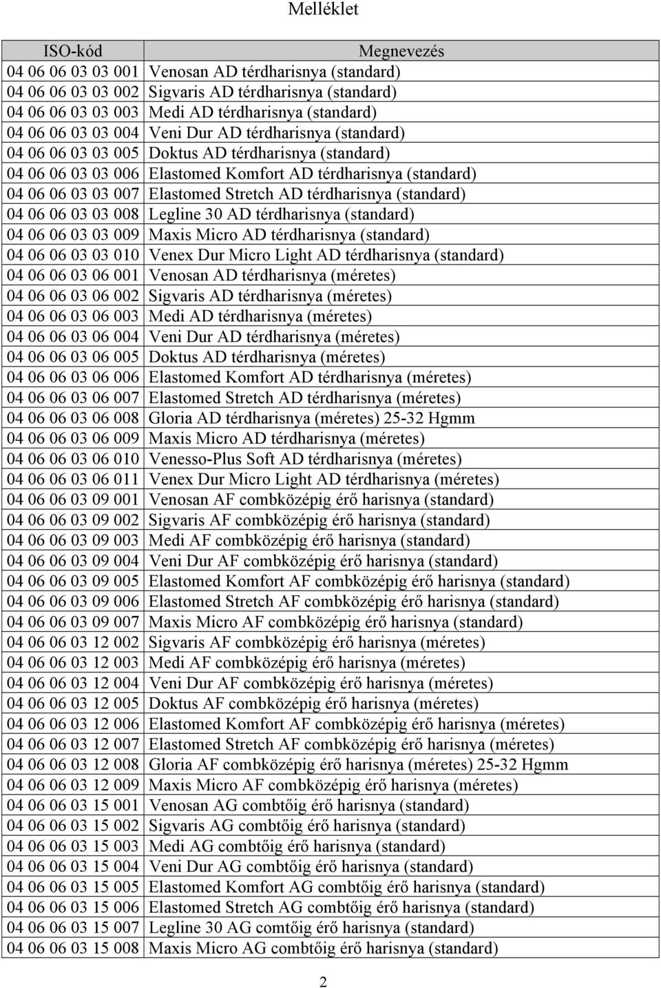 térdharisnya (standard) 04 06 06 03 03 008 Legline 30 AD térdharisnya (standard) 04 06 06 03 03 009 Maxis Micro AD térdharisnya (standard) 04 06 06 03 03 010 Venex Dur Micro Light AD térdharisnya