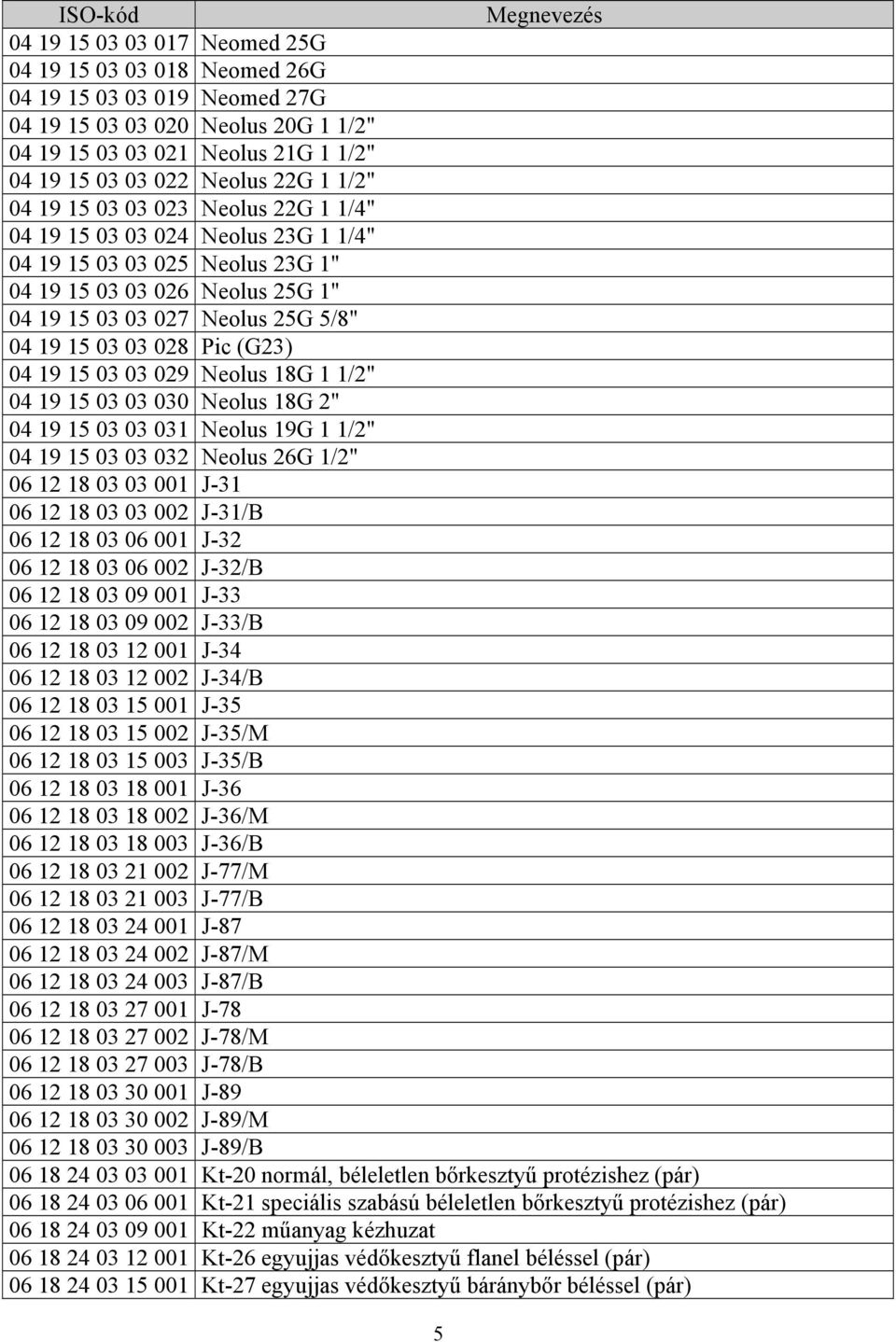 Pic (G23) 04 19 15 03 03 029 Neolus 18G 1 1/2" 04 19 15 03 03 030 Neolus 18G 2" 04 19 15 03 03 031 Neolus 19G 1 1/2" 04 19 15 03 03 032 Neolus 26G 1/2" 06 12 18 03 03 001 J-31 06 12 18 03 03 002