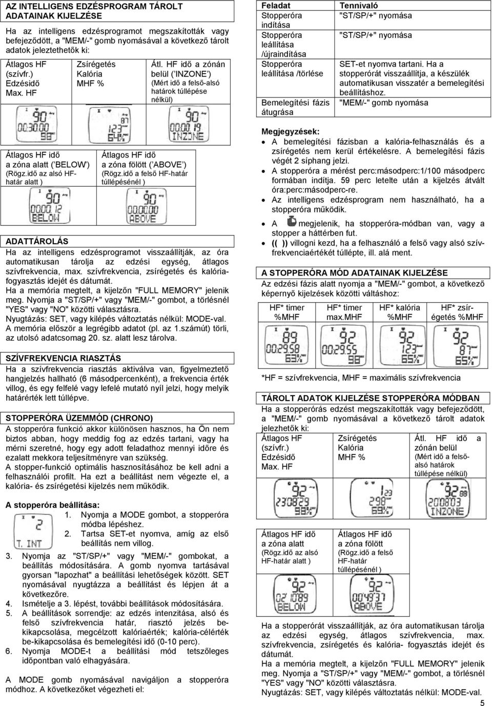 HF idő a zónán belül ( INZONE ) (Mért idő a felső-alsó határok túllépése nélkül) Feladat indítása leállítása /újraindítása leállítása /törlése Bemelegítési fázis átugrása Tennivaló "ST/SP/+" nyomása