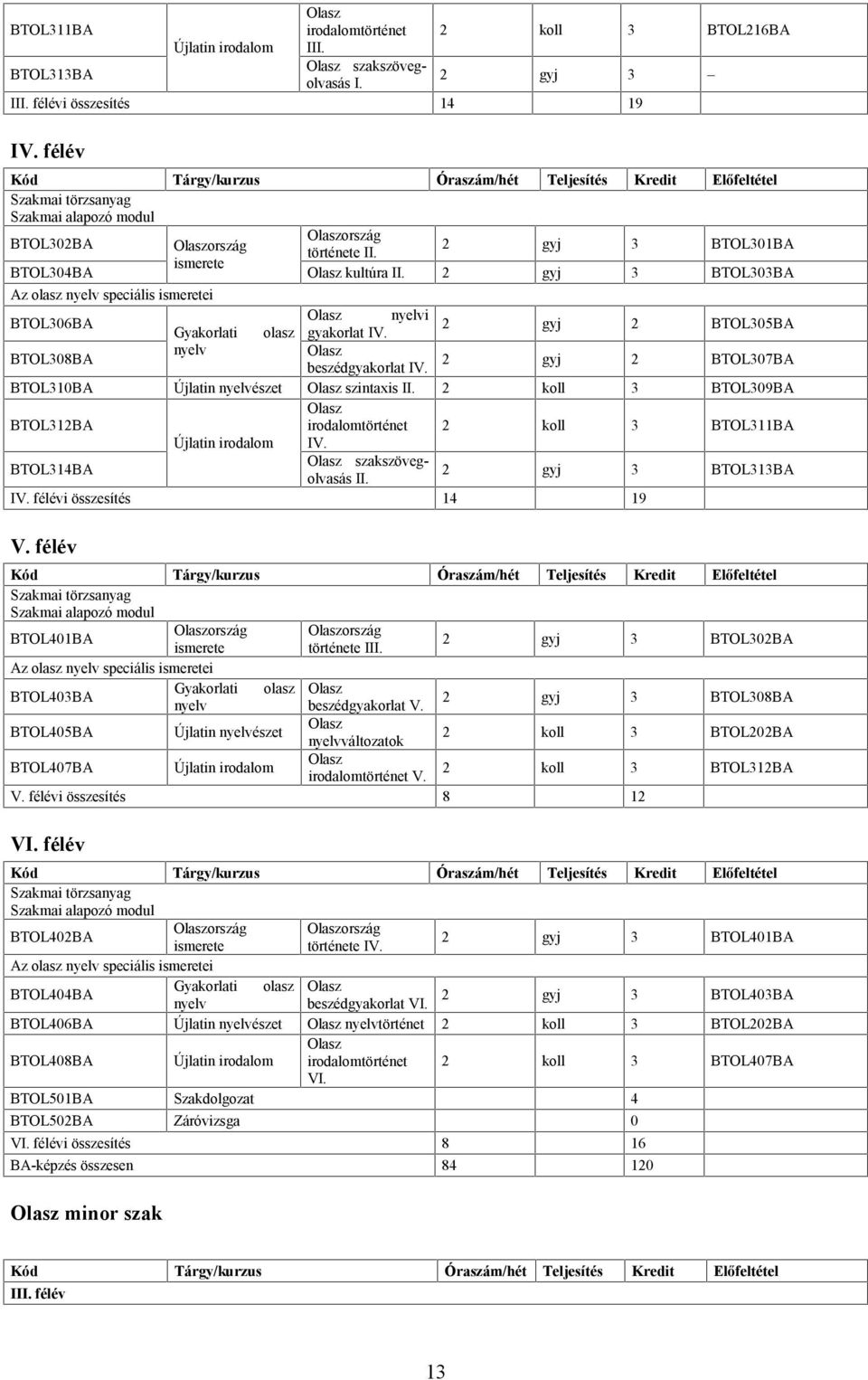 2 koll 3 BTOL309BA BTOL312BA irodalomtörténet 2 koll 3 BTOL311BA BTOL314BA Újlatin irodalom IV. szakszövegolvasás II. BTOL313BA IV. félévi összesítés 14 19 V.