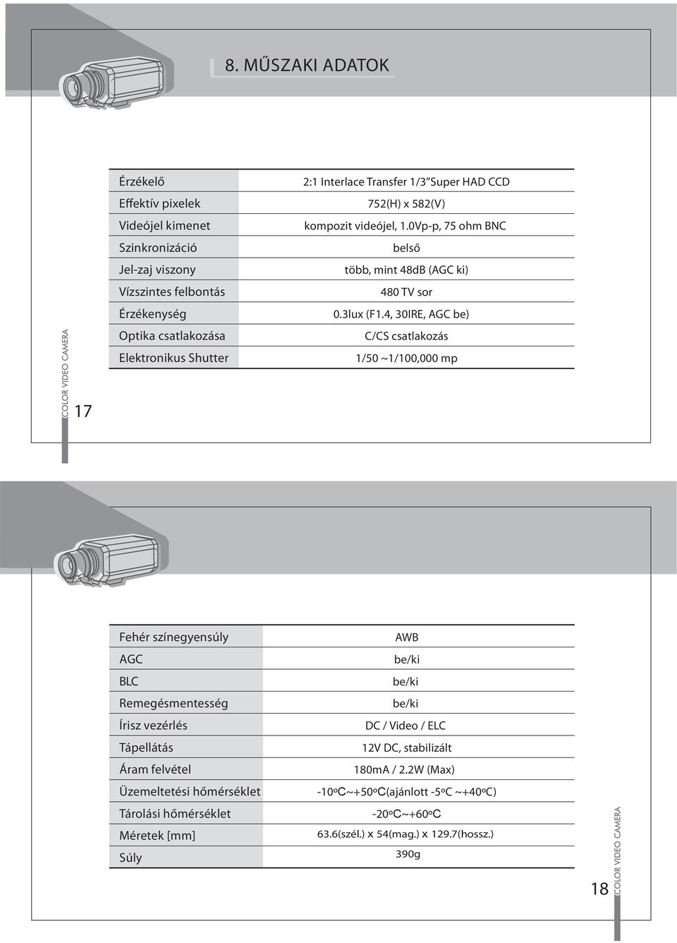 4, 30IRE, AGC be) C/CS csatlakozás /50 ~/00,000 mp 7 Fehér színegyensúly AGC Remegésmentesség Írisz vezérlés Tápellátás Áram felvétel Üzemeltetési hőmérséklet Tárolási