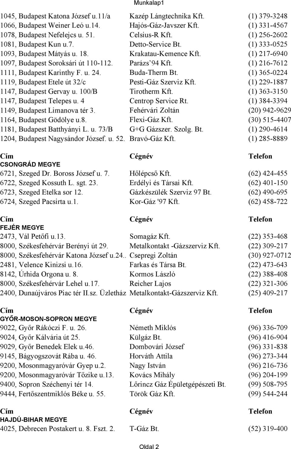 (1) 216-7612 1111, Budapest Karinthy F. u. 24. Buda-Therm Bt. (1) 365-0224 1119, Budapest Etele út 32/c Pesti-Gáz Szerviz Kft. (1) 229-1887 1147, Budapest Gervay u. 100/B Tirotherm Kft.