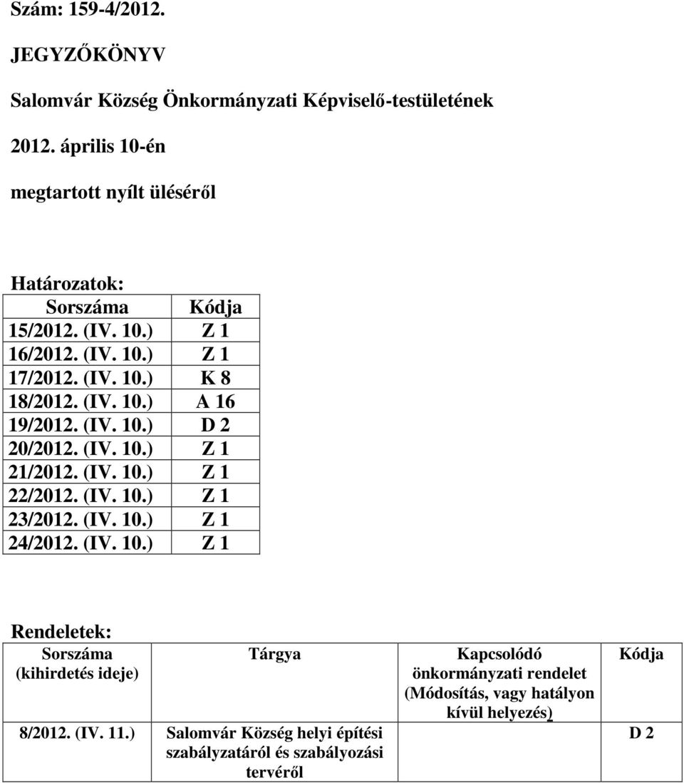 (IV. 10.) D 2 20/2012. (IV. 10.) Z 1 21/2012. (IV. 10.) Z 1 22/2012. (IV. 10.) Z 1 23/2012. (IV. 10.) Z 1 24/2012. (IV. 10.) Z 1 Rendeletek: Sorszáma (kihirdetés ideje) Tárgya 8/2012.