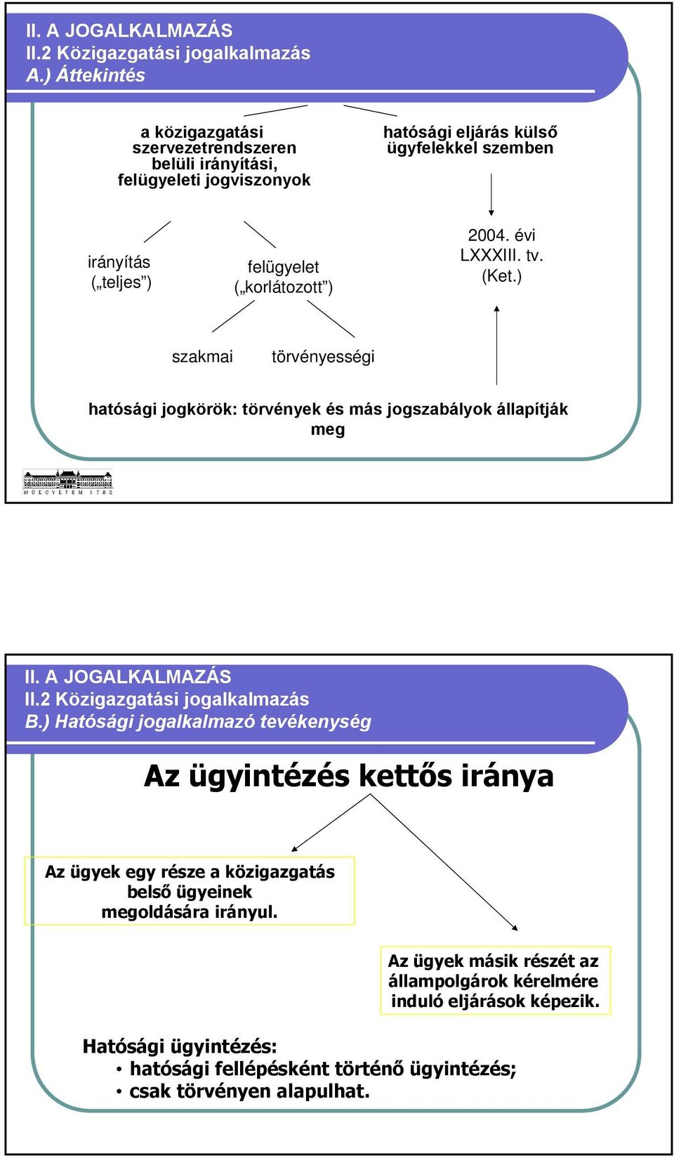 korlátozott ) 2004. évi LXXXIII. tv. (Ket.) szakmai törvényességi hatósági jogkörök: törvények és más jogszabályok állapítják meg II. A JOGALKALMAZÁS II.