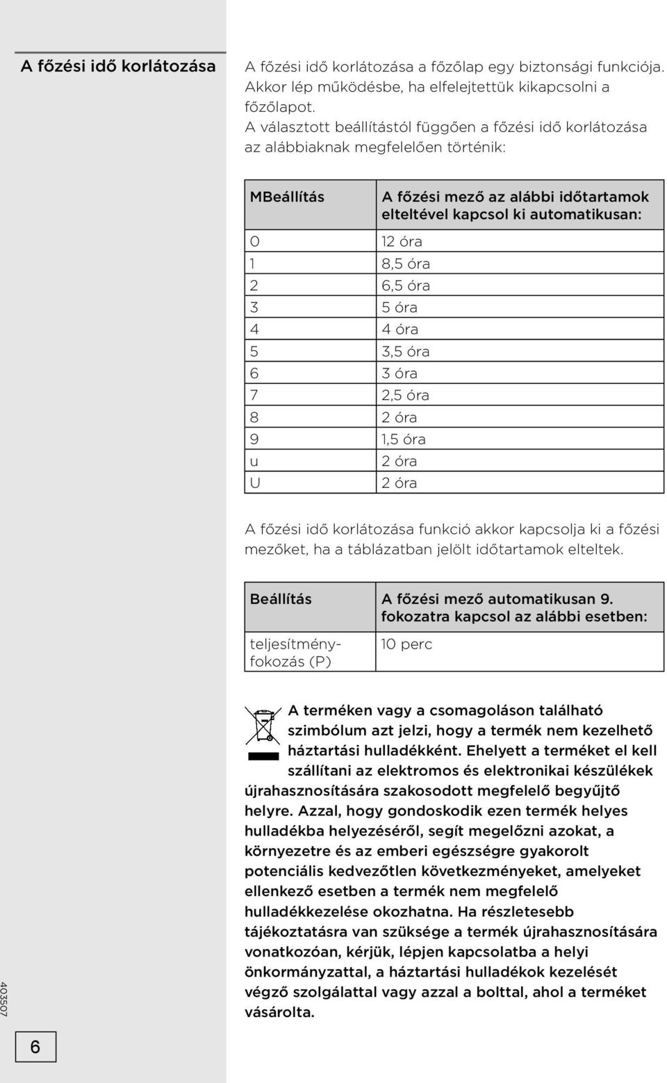 2 6,5 óra 3 5 óra 4 4 óra 5 3,5 óra 6 3 óra 7 2,5 óra 8 2 óra 9 1,5 óra u 2 óra U 2 óra A főzési idő korlátozása funkció akkor kapcsolja ki a főzési mezőket, ha a táblázatban jelölt időtartamok