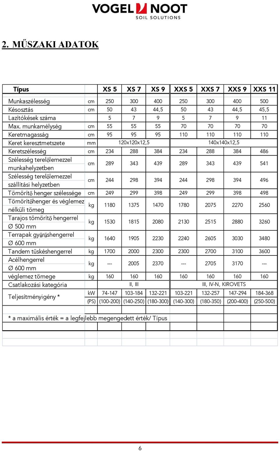 terelőlemezzel munkahelyzetben Szélesség terelőlemezzel szállítási helyzetben Tömörítő henger szélessége cm cm cm 289 244 249 343 298 299 439 394 398 289 244 249 343 298 299 439 394 398 541 496 498