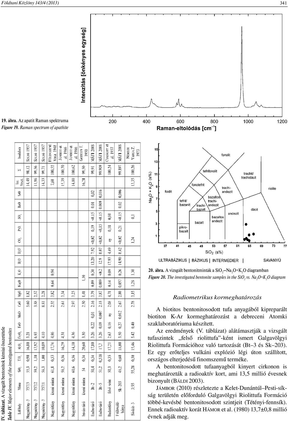 Major elements of the investigated bentonites A biotitos bentonitosodott tufa anyagából kipreparált biotiton K-Ar kormeghatározást a debreceni Atomki szaklaboratóriuma készített. Az eredmények (V.