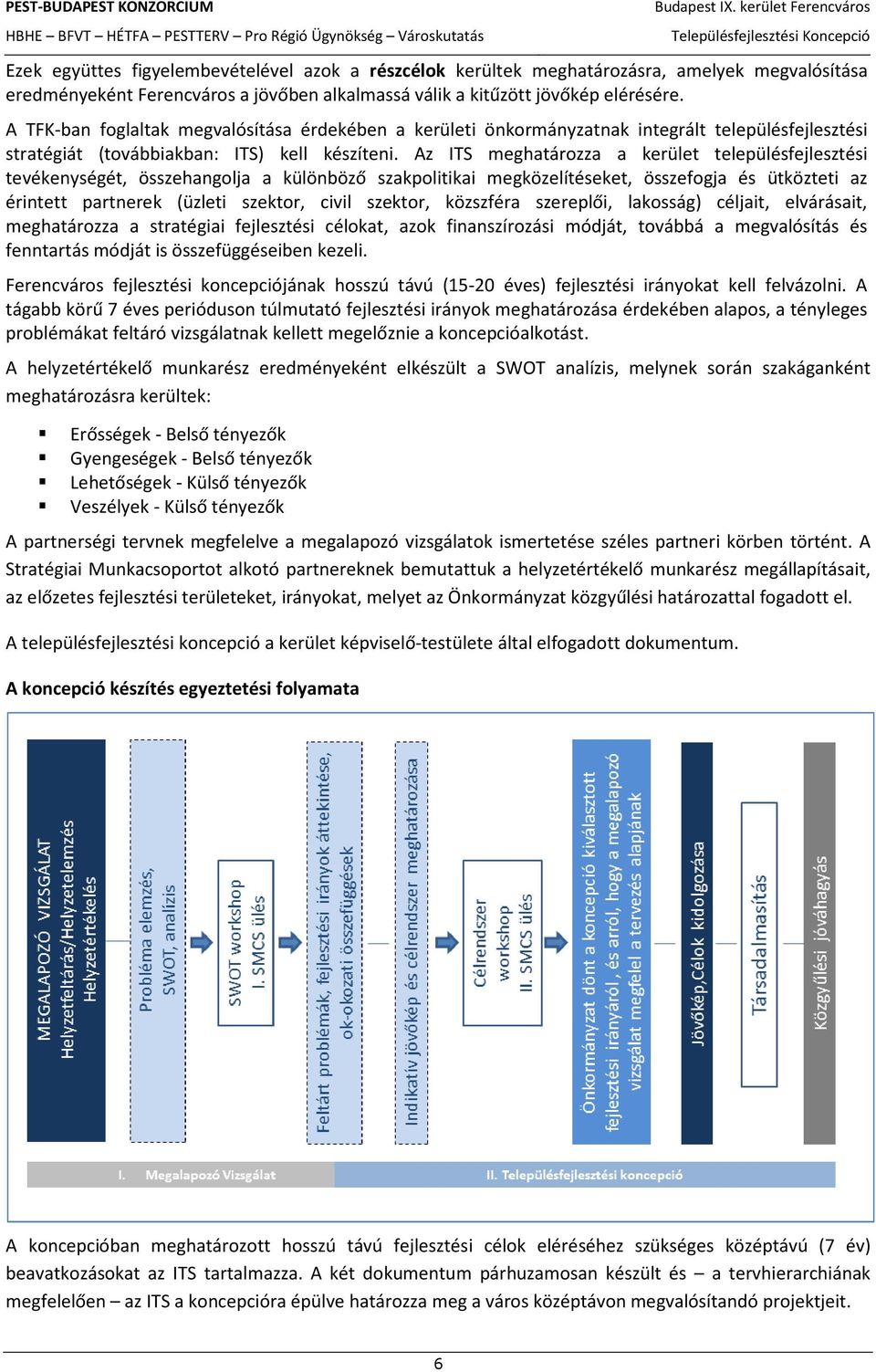Az ITS meghatározza a kerület településfejlesztési tevékenységét, összehangolja a különböző szakpolitikai megközelítéseket, összefogja és ütközteti az érintett partnerek (üzleti szektor, civil