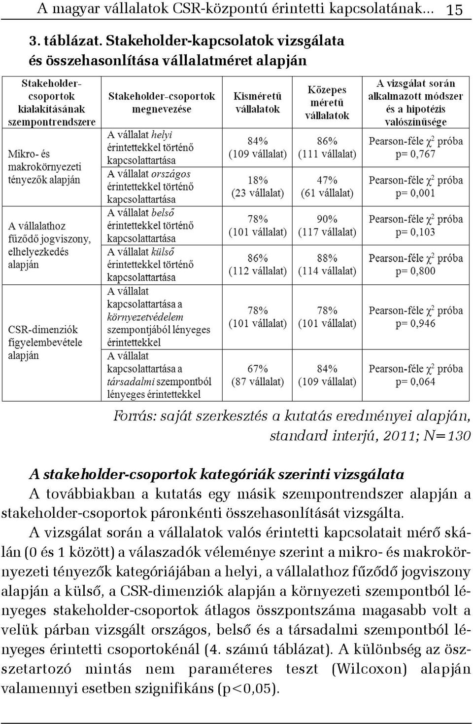 szerinti vizsgálata A továbbiakban a kutatás egy másik szempontrendszer alapján a stakeholder-csoportok páronkénti összehasonlítását vizsgálta.