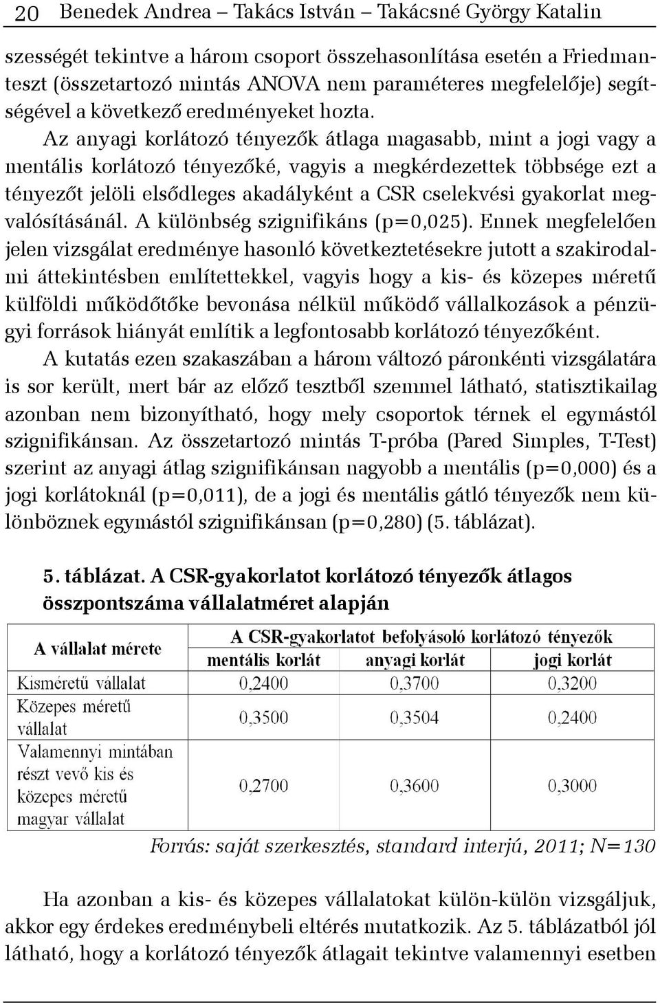 Az anyagi korlátozó tényezõk átlaga magasabb, mint a jogi vagy a mentális korlátozó tényezõké, vagyis a megkérdezettek többsége ezt a tényezõt jelöli elsõdleges akadályként a CSR cselekvési gyakorlat