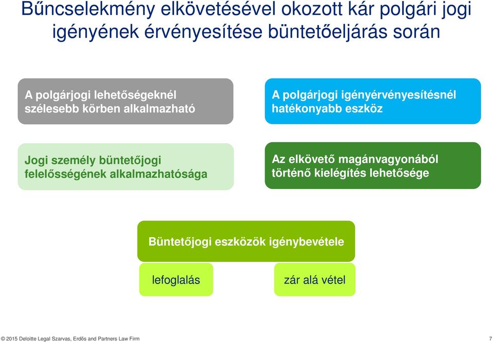 büntetőjogi felelősségének alkalmazhatósága Az elkövető magánvagyonából történő kielégítés lehetősége