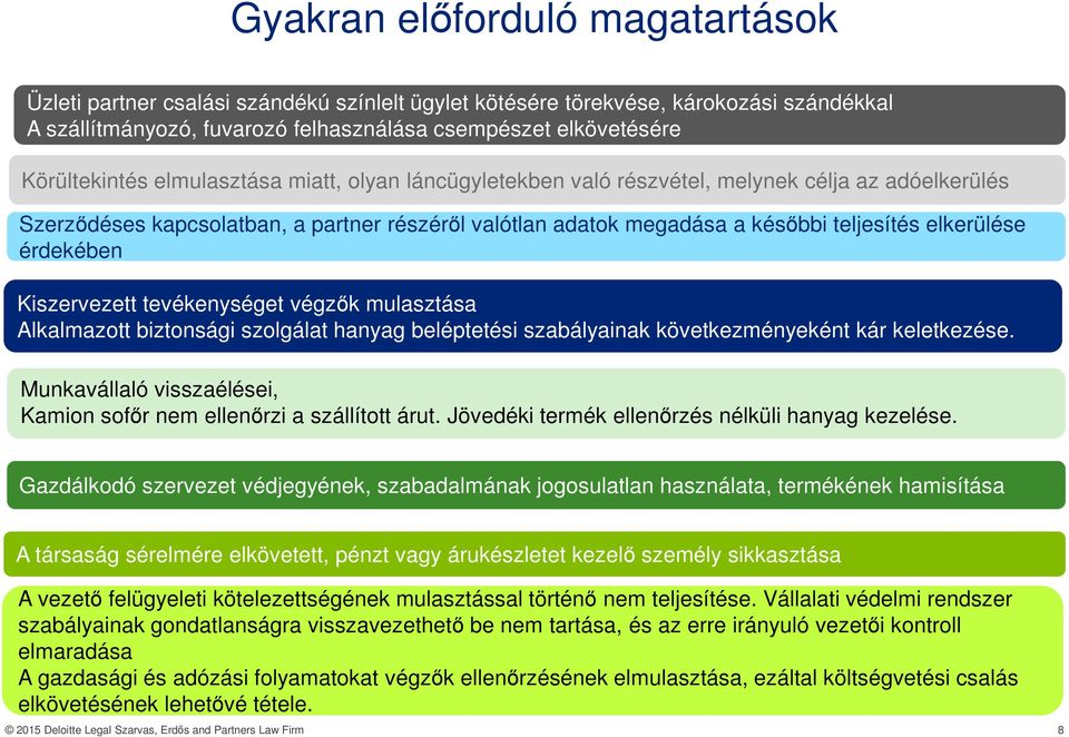 elkerülése érdekében Kiszervezett tevékenységet végzők mulasztása Alkalmazott biztonsági szolgálat hanyag beléptetési szabályainak következményeként kár keletkezése.