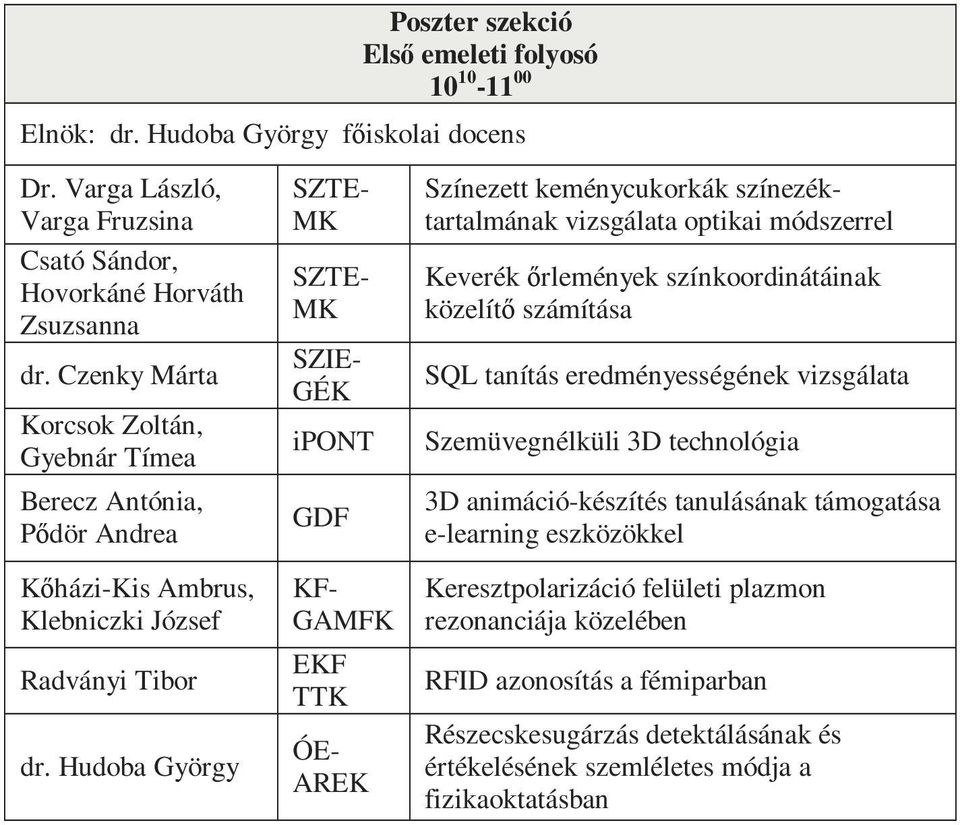 Hudoba György MK MK GÉK ipont GDF KF- GAMFK EKF TTK AREK Színezett keménycukorkák színezéktartalmának vizsgálata optikai módszerrel Keverék őrlemények színkoordinátáinak közelítő számítása SQL