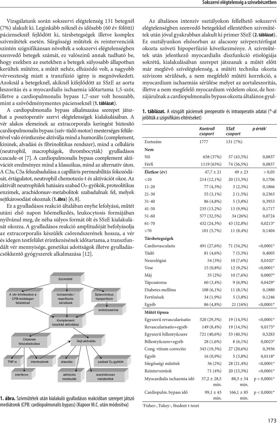 állapotban kerültek műtétre, a műtét nehéz, elhúzódó volt, a nagyobb vérveszteség miatt a tranzfúzió igény is megnövekedett.