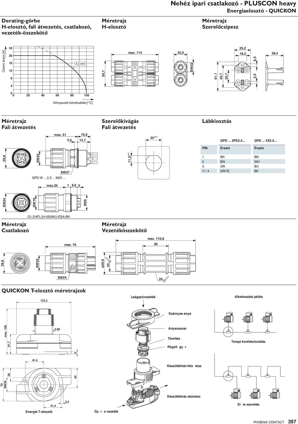 19,9 max. 51 5,5 25 +0,2 11,2+0,2 14,7 SW22 29,6 Lábkiosztás SW27 QPD... 3PE2,5... QPD... 4X2,5... PIN Érszín Érszín 1 2 3 5/4 BK BN GR GNYE BN WH BU BK QPD W... 2,5... M25... 7 8,9 5 M20 SW24 SW19 max.
