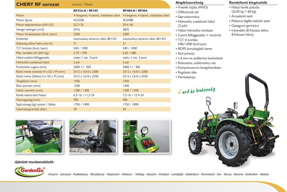 /perc) 2300 2300 Erőátvitel mechanikus szinkron váltó, 8E+2H mechanikus szinkron váltó, 8E+2H Sebesség előre/hátra (km/h) 31 31 TLT fordulat (ford./perc) 540 / 1000 540 / 1000 Max.