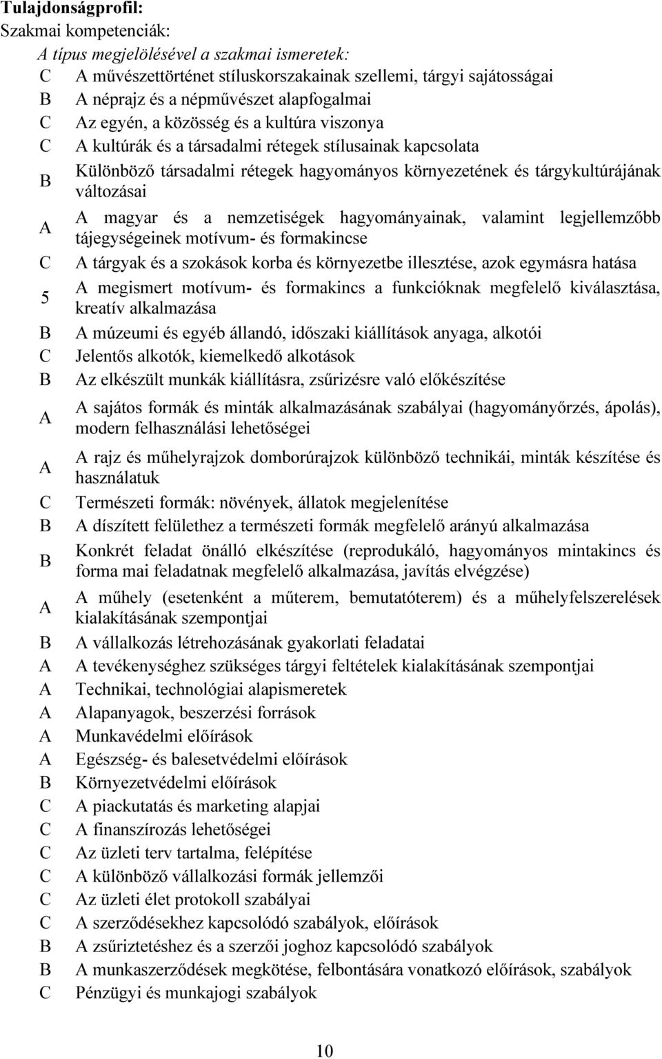 C B A A C B B A B A A A A A B C C C C C C B B C A magyar és a nemzetiségek hagyományainak, valamint legjellemzőbb tájegységeinek motívum- és formakincse A tárgyak és a szokások korba és környezetbe