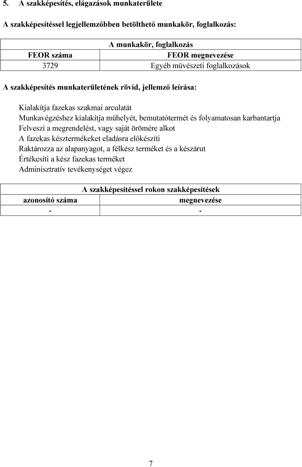 bemutatótermét és folyamatosan karbantartja Felveszi a megrendelést, vagy saját örömére alkot A fazekas késztermékeket eladásra előkészíti Raktározza az alapanyagot, a