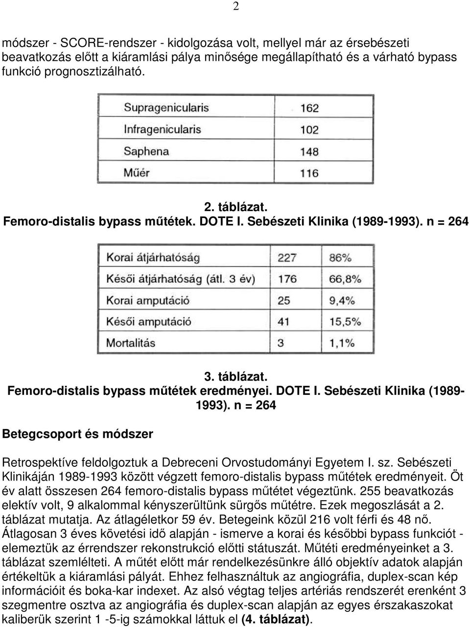 sz. Sebészeti Klinikáján 1989-1993 között végzett femoro-distalis bypass mőtétek eredményeit. Öt év alatt összesen 264 femoro-distalis bypass mőtétet végeztünk.