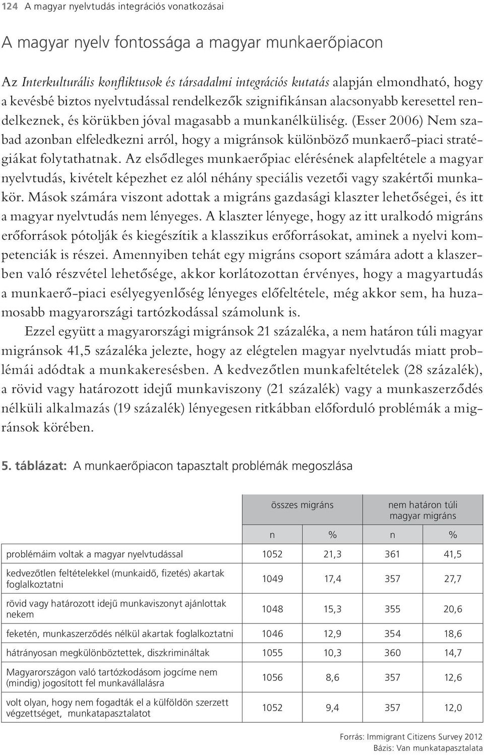 (Esser 2006) Nem szabad azonban elfeledkezni arról, hogy a migránsok különböző munkaerő-piaci stratégiákat folytathatnak.