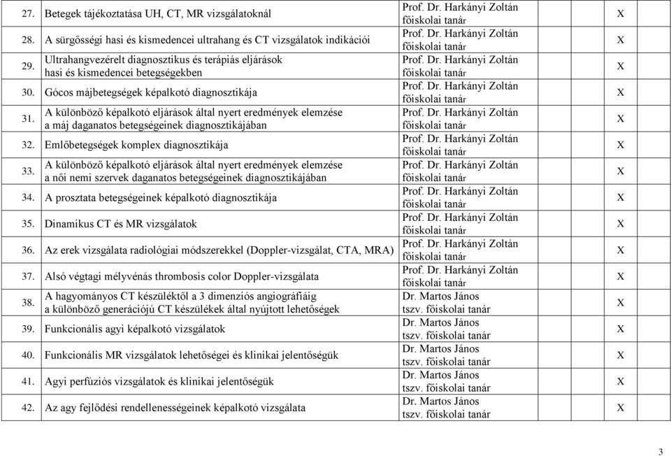 Emlőbetegségek komplex diagnosztikája 33. a női nemi szervek daganatos betegségeinek diagnosztikájában 34. A prosztata betegségeinek képalkotó diagnosztikája 35. Dinamikus CT és MR vizsgálatok 36.