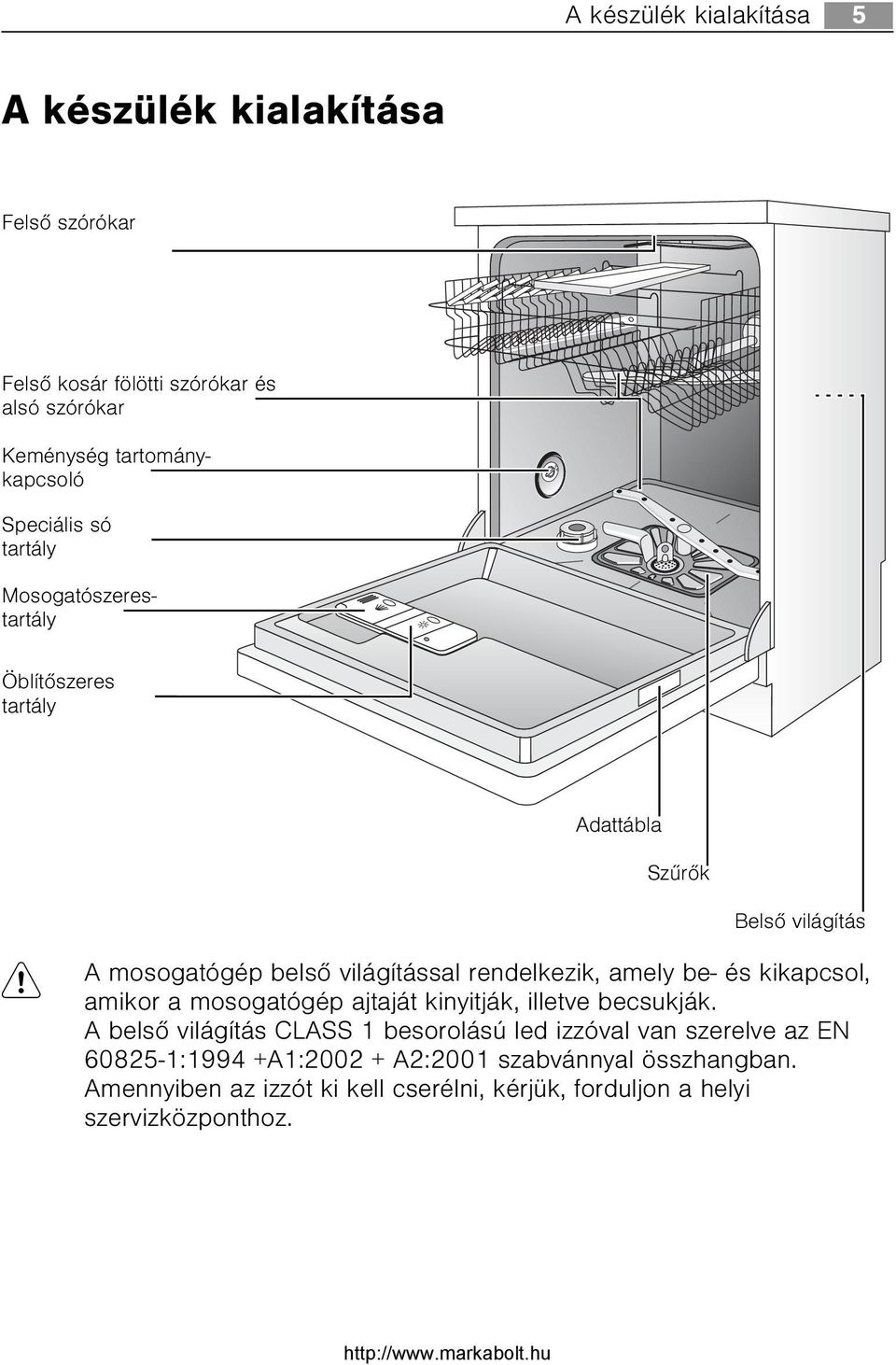 FAVORIT Automata mosogatógép. Használati útmutató. - PDF Free Download